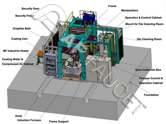 Maszyna odlewania CNCBrass Automatic Casting Machine- 2 Manipulators Low Pressure Die Casting Machine